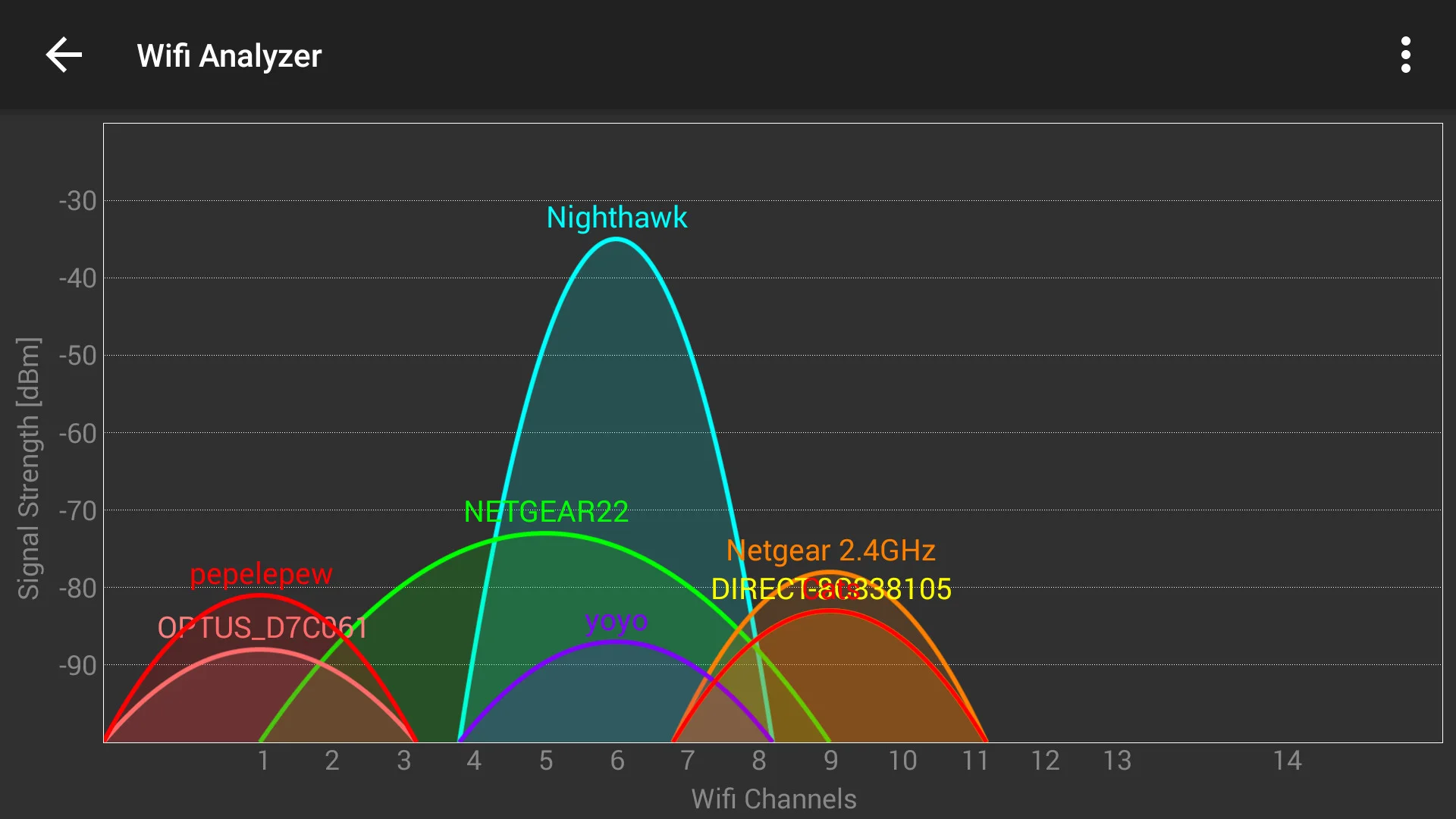 Wi-Fi in Worcestershire